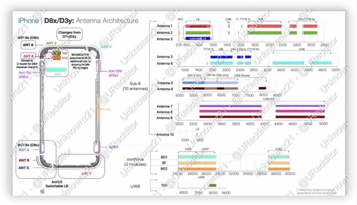 iPhone 15 Pro 懒人包：颜色、价格、规格与尺寸等 20 大消息整理