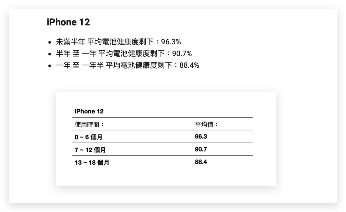 iPhone 用多久要换电池？用这 3 大指标当作参考