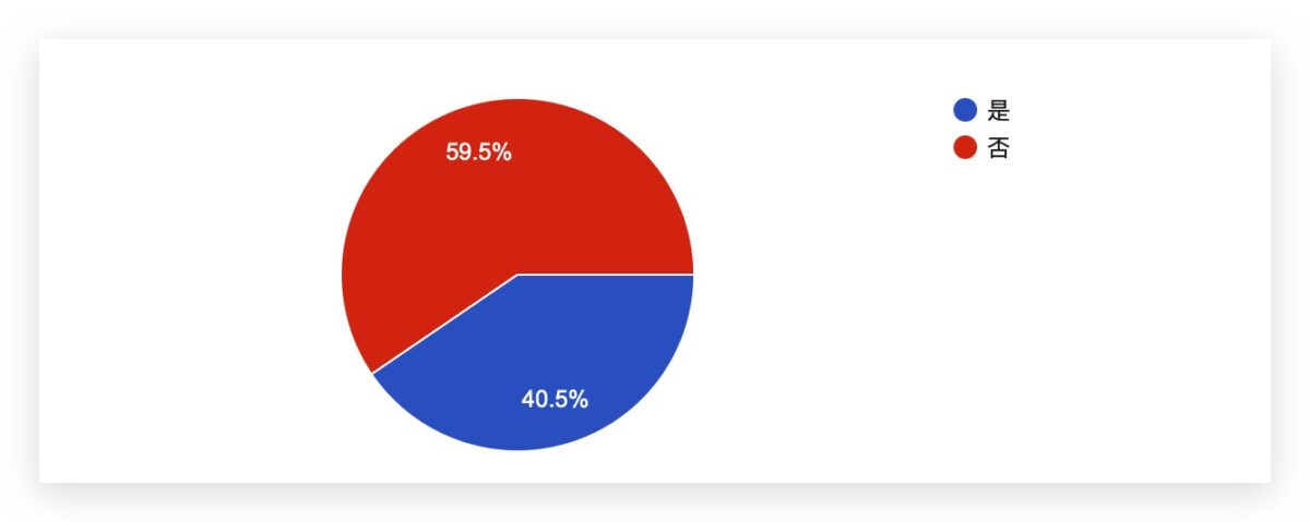 iOS 16.1 正式发布：更新状况回报，耗电、闪退、发烫问题总整理