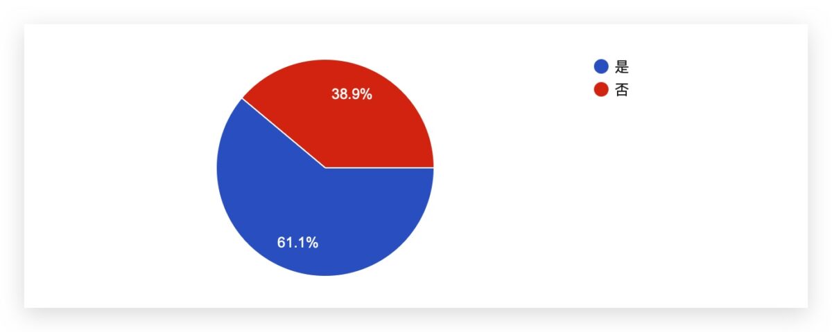 iOS 16.1 正式发布：更新状况回报，耗电、闪退、发烫问题总整理
