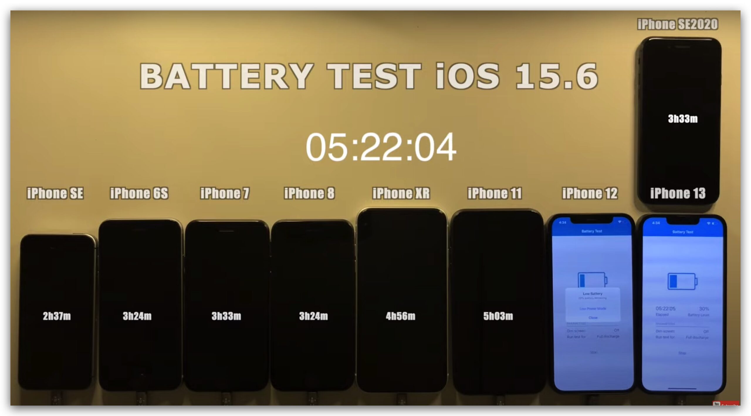 iOS 15.6 电池续航力测试：这 2 款 iPhone 续航变得更好