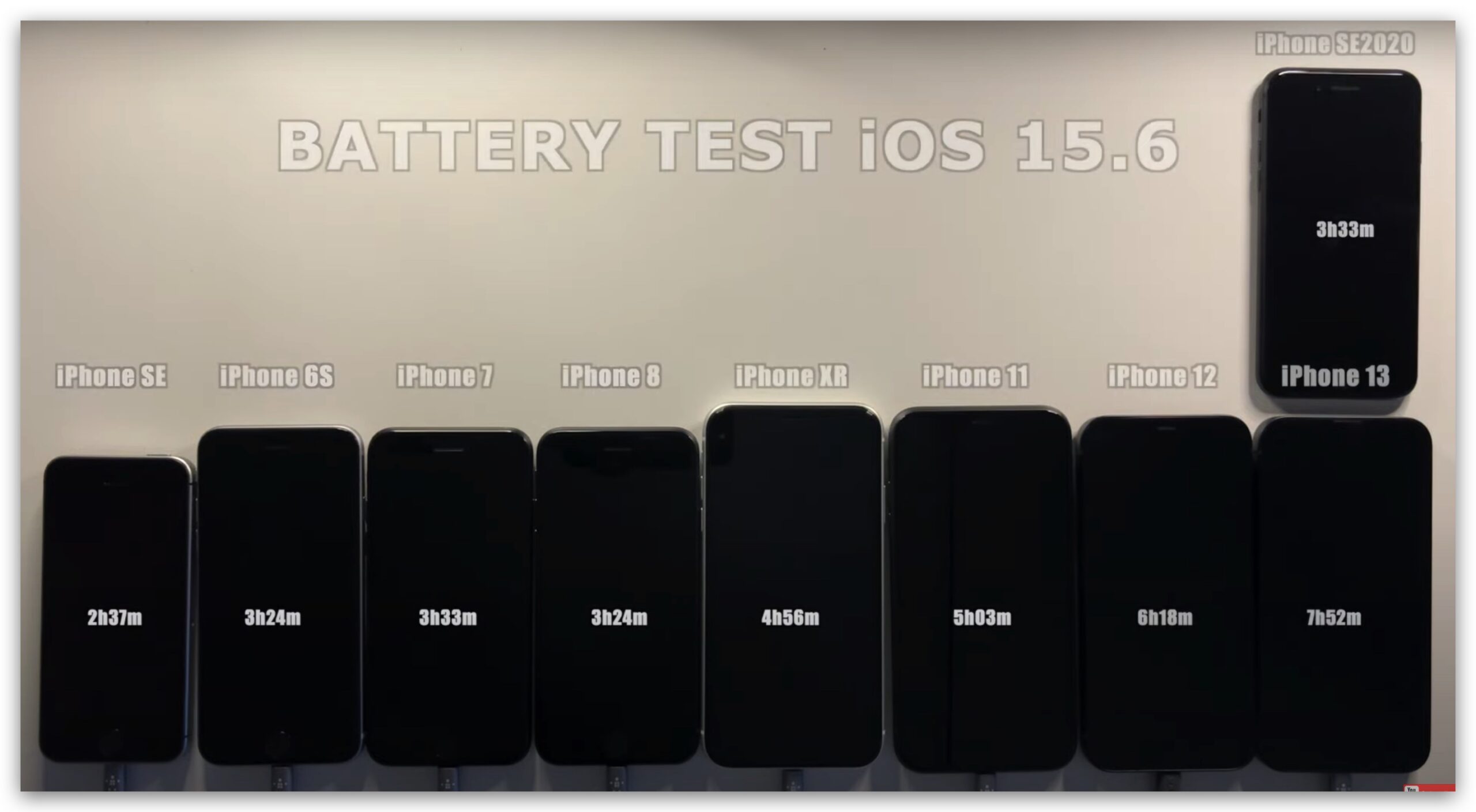 iOS 15.6 电池续航力测试：这 2 款 iPhone 续航变得更好